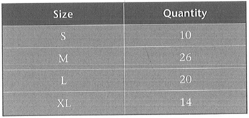 https://toeiccake.com/media_for_quizzes/NewTOEIC700-test4-part3-table1.png