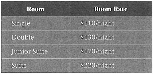 https://toeiccake.com/media_for_quizzes/TOEIC700-test1-part4-room-rates.png