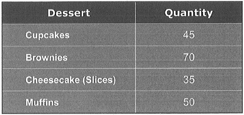 https://toeiccake.com/media_for_quizzes/TOEIC700-test2-part4-quantity-table.png