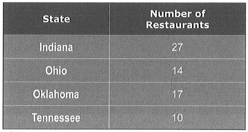 https://toeiccake.com/media_for_quizzes/TOEIC700-test2-part4-restaurants.png