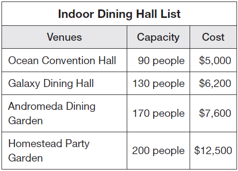 https://toeiccake.com/media_for_quizzes/TOEIC850-test1-part3-dining-hall.png