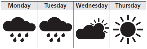 https://toeiccake.com/media_for_quizzes/TOEIC850-test1-part4-weather.png