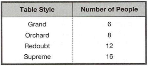 https://toeiccake.com/media_for_quizzes/TOEIC950-test3-part3-table.png