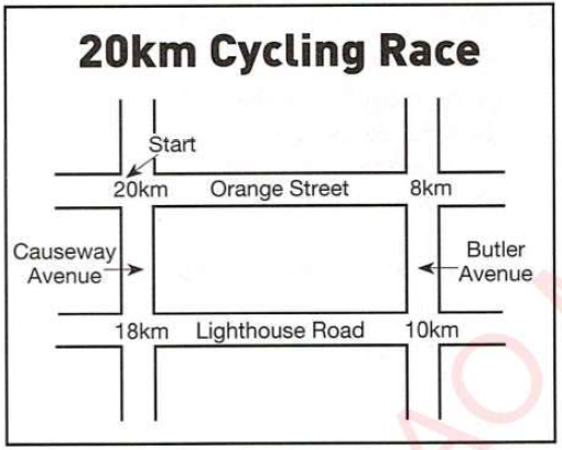 https://toeiccake.com/media_for_quizzes/TOEIC950-test4-part3-cycling-race.png