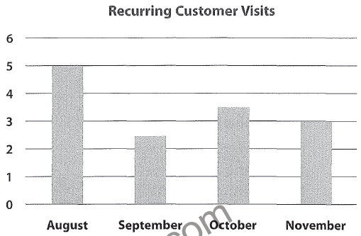 https://toeiccake.com/media_for_quizzes/chart-visits.png