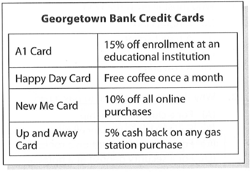 https://toeiccake.com/media_for_quizzes/takingTOEIC2-bank-cards.png