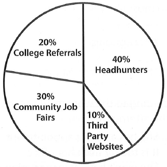 https://toeiccake.com/media_for_quizzes/takingTOEIC2-pie-chart.png