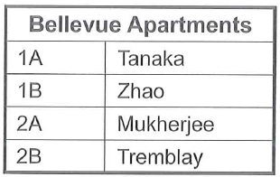 https://toeiccake.com/media_for_quizzes/ybmset10-test1-part3-apartments.png