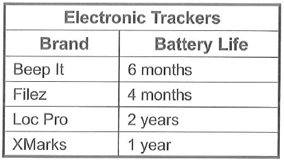 https://toeiccake.com/media_for_quizzes/ybmset10-test5-part3-trackers.png