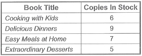 https://toeiccake.com/media_for_quizzes/ybmset10-test6-part3-book-stock.png