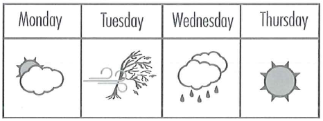 https://toeiccake.com/media_for_quizzes/ybmset10-test7-Sep17-part3-weather.png