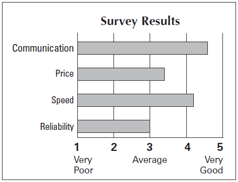 https://toeiccake.com/media_for_quizzes/ybmtest1-part4-survey.png